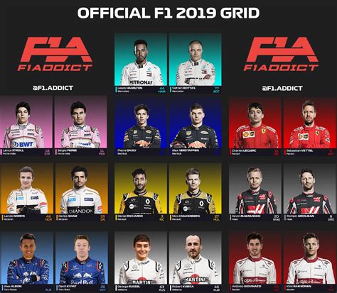 F1 2019 Grid Rformula1