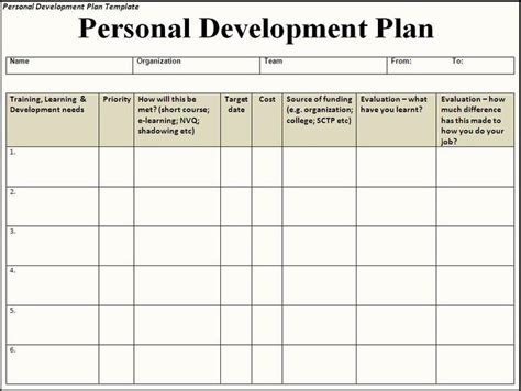 Personalised Learning Plans Template Inspirational Personal Development