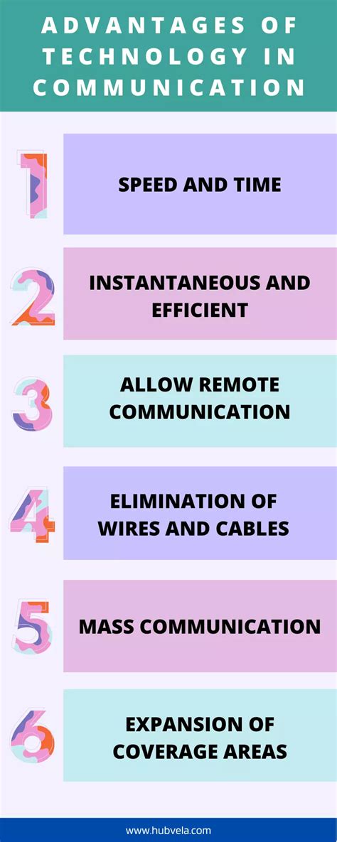 10 Advantages And Disadvantages Of Technology In Communication Hubvela