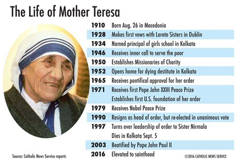 The Life Of Mother Teresa Info Sheet With Information About Her Birth And Other Important Events