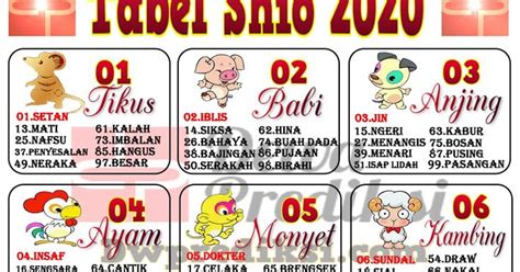 Pada urutan sistem penanggalan tionghoa, kerbau adalah hewan berdasarkan kalender tionghoa, untuk kelahiran 12 februari 2021 hingga 31 desember 2021 mempunyai shio kerbau dengan unsur elemen logam. Tabel Shio angka togel 2020 | Buku gambar, Dewi bulan, Gambar