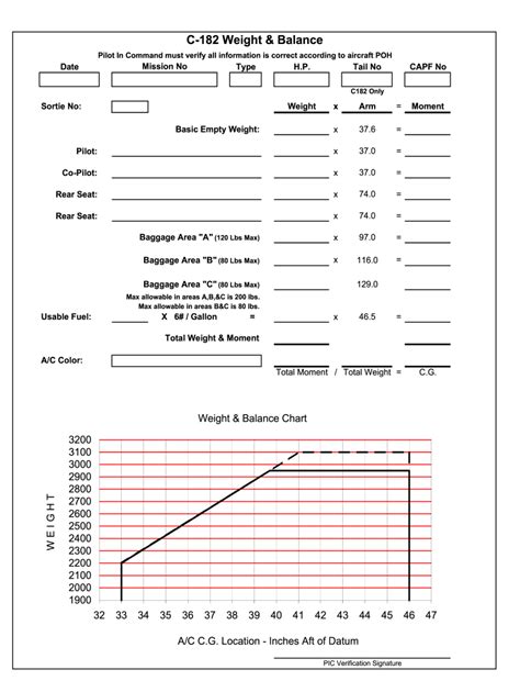 Weight And Balance Sheet Form Fill Out And Sign Printable Pdf