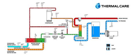 This will help you to better understand your hvac system. How Does A Chiller Work? - What Is A Chiller & How To ...