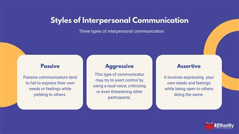 Interpersonal Communication Definition And Example