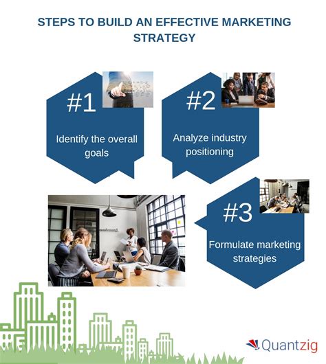 How To Develop A Market Strategy Plan That Can Bring A Positive Change