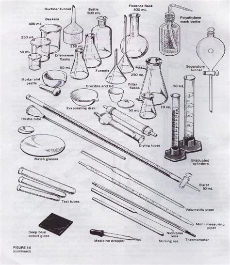 Chemistry Lab Equipment Names Drawing Free Image Download