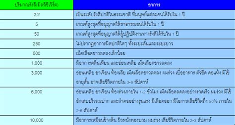 Radian) คือหน่วยวัดมุมชนิดหนึ่งบนระนาบสองมิติ ใช้สัญลักษณ์ rad หรืออักษร c ตัวเล็กที่ยกสูงขึ้น (มาจาก circular measure) ซึ่งไม่เป็นที่นิยมนัก. พลังงาน: บทที่ 4 พลังงานนิวเคลียร์
