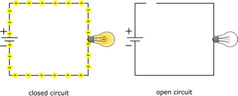 Open Switch Definition