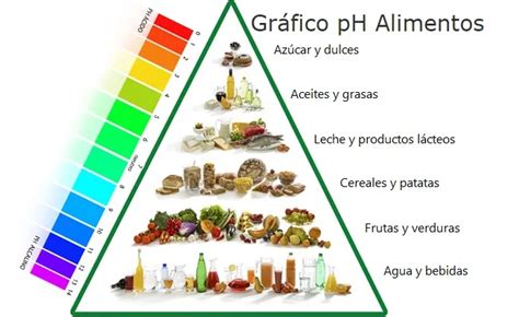 Qué Es Una Dieta Alcalina Y Cuáles Son Sus Beneficios