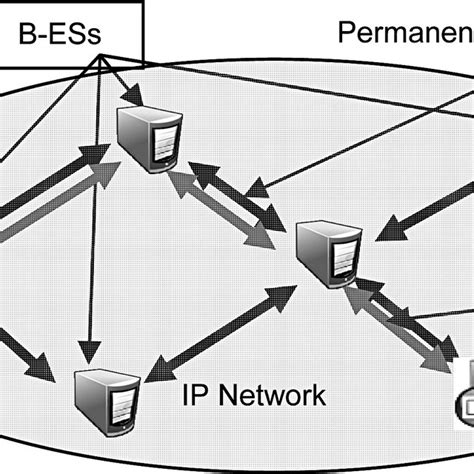 Physical Infrastructure Network Example Download Scientific Diagram