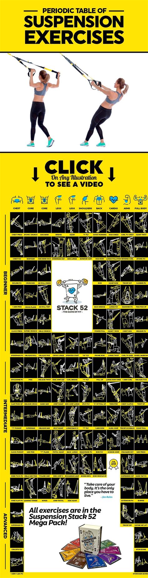 Periodic Table Of Suspension Exercises Stack 52 Exercise Trx