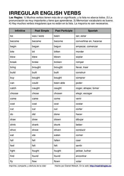 Lista De Verbos Irregulares En Inglés English Verbs Find Found Say