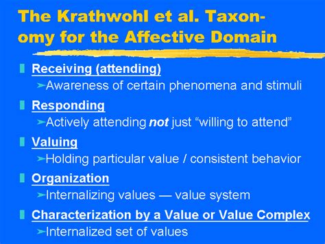 Krathwohls Taxonomy Of The Affective Domain Taxonomy Taxon Theology