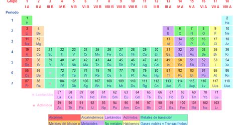 Bioquímica B Cbta 173 Tabla Periódica De Los Elementos Químicos