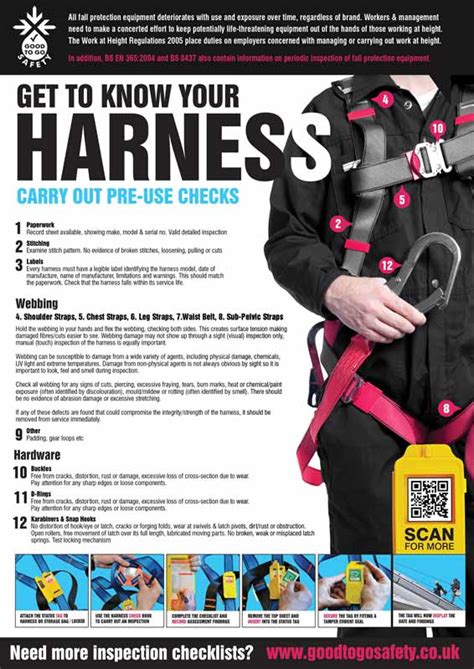 Harness Inspection And Tagging Poster