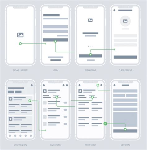 Wireframe Examples That Will Stir Your Creative Juices Noupe Online