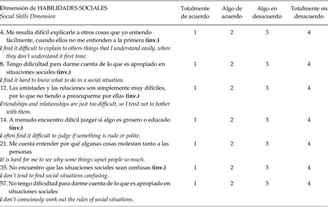 Chilean Version Of The Empathy Quotient Eq Scale Adaptation And