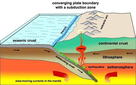 17 General Characteristics Of Oceanic Crust