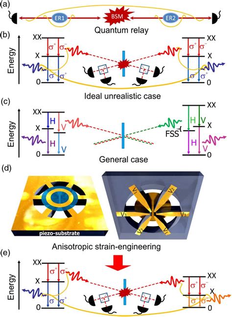 Entangled Photons Institute Of Semiconductor And Solid State Physics