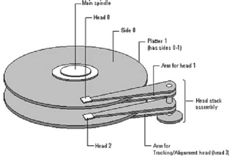 Physical Structure Of Hard Disk Data Recovery Salon