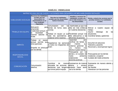 GUÍA DE Trabajo MATRIZ DE ANALISIS DE CASOS Y ACCIONES PARA DESARROLLAR MIS HABILIDADES