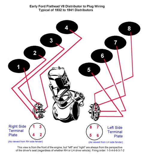 Ford Flathead V8 Distributor Timing Wiring Diagram And Firing Order