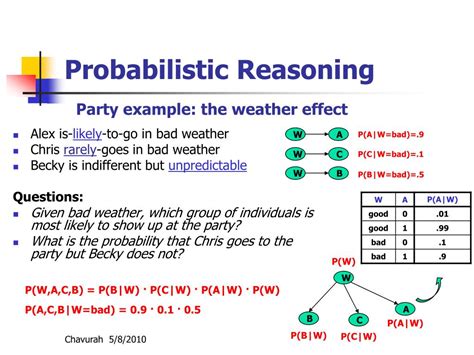 Ppt Probabilistic Reasoning Network Based Reasoning Powerpoint
