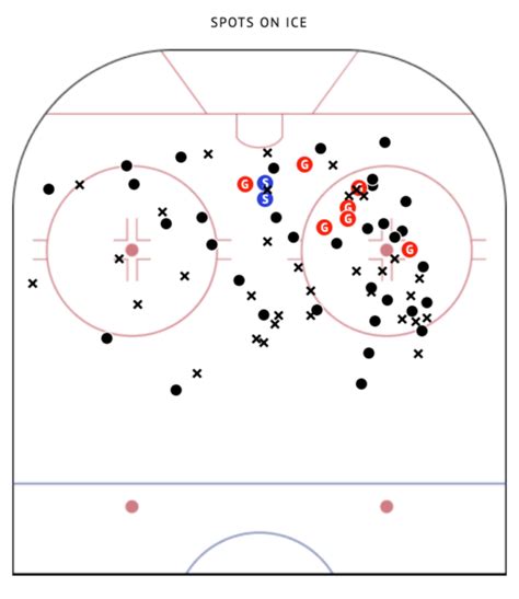 Deep Dive A Look Into Peter Reynolds Game Fchockey