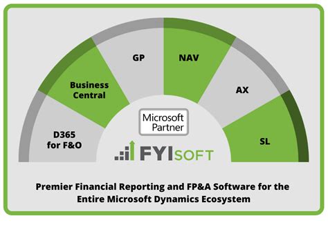 Financial Reporting For Microsoft Dynamics Ideal For Multi Entities