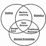 Photos of Data Science Knowledge