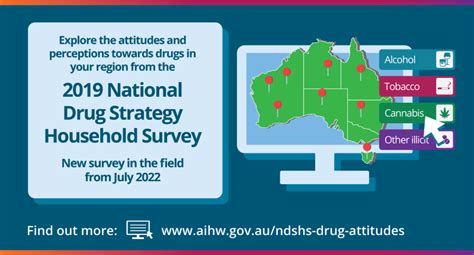 National Drug Strategy Household Survey 2022 Australian Institute Of