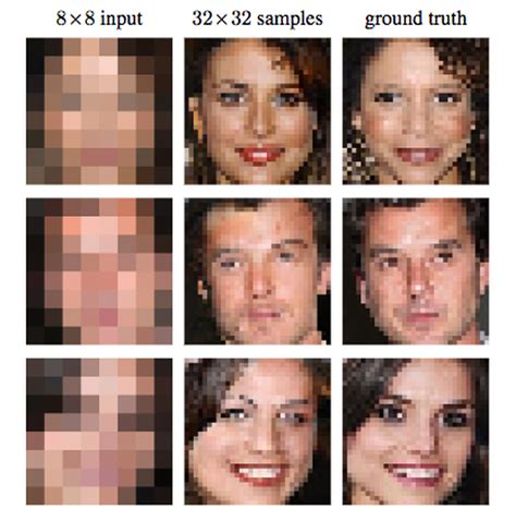 Künstliche Intelligenz Google Brain erschafft Porträts aus ein paar