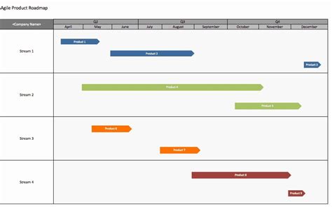 Release Plan Template Excel Beautiful Free Agile Project Management Te