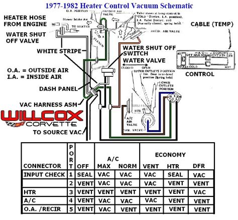1979 Corvette Vacuum Diagram