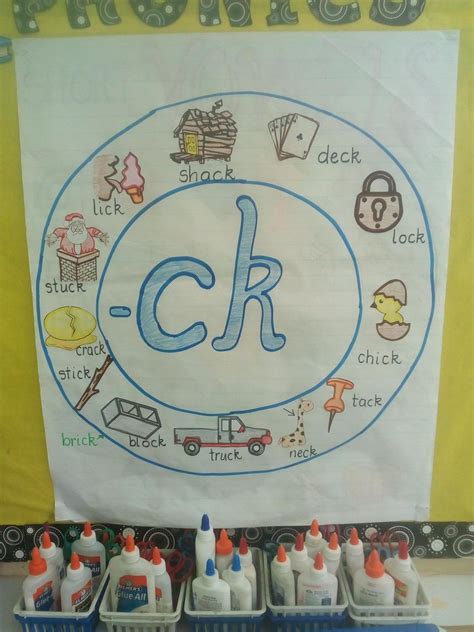 C Or K Anchor Chart