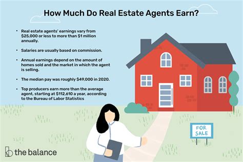 How Much Do Real Estate Agents Make In Complete Guide