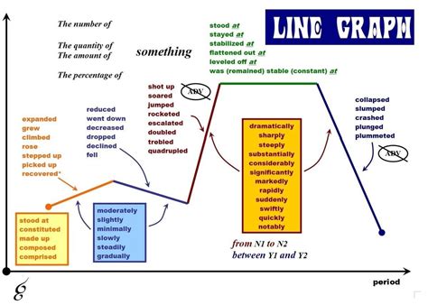 Ielts Blog Writing Task 1 Line Graph Tu Vung Va Cau Truc Images