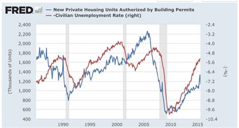The description is composed by our digital data assistant. The Bonddad Blog: Forecasting the 2016 election economy ...