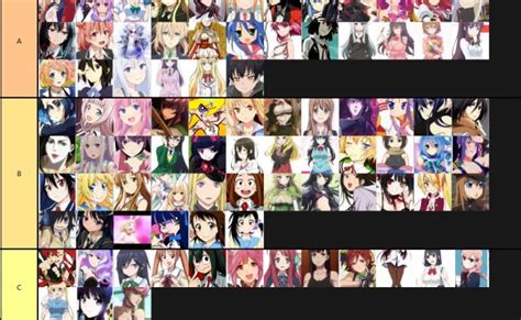 Complete Anime Waifu Tier List Ranking All Our Favorite Waifus Otosection