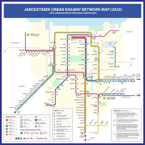 Jabodetabek Urban Railway Network Map 2020 Harmonyeast