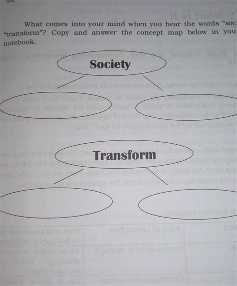 What Comes In Your Mind When You Hear The Word Society And Transform