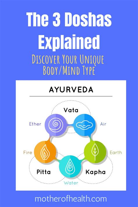 What Are The 3 Doshas In Ayurveda Definition And Meaning Mother Of