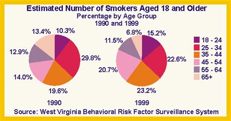 Estimated Number Of Adult Cigarette Smokers