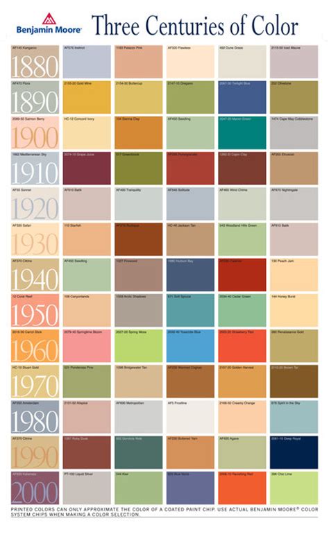 Bm Historical Color Chart Historic Paint Colours Benjamin Moore