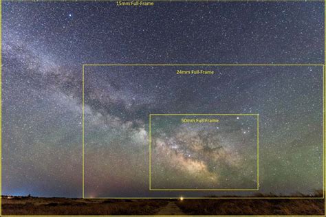 The Best Lenses For Milky Way Photography