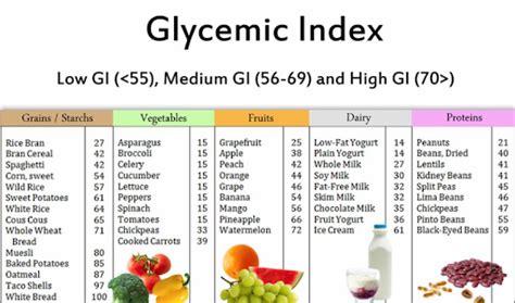 Pin By Mjappleheadlover On Healthy Food Inspo Low Glycemic Diet Low