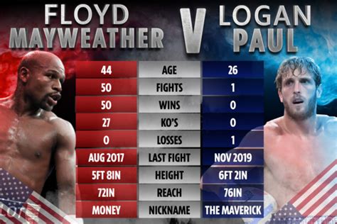 Follow me on instagram @loganpaul business: Floyd Mayweather looks in fighting shape aged 44 as he ...