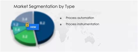 Process Automation And Instrumentation Market Size Share Growth