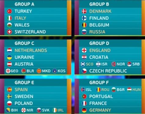 Two great games and everything to be decided, especially for the match that concerns us here, which will be played in hampden park between croats and scots. Euro 2021 Groups Football : Scotland S Euro 2020 Fixtures ...