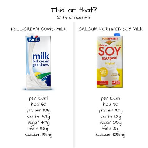 This Or That Cows Milk Vs Soy Milk